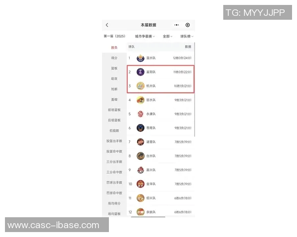 杭州足球队在世界杯预选赛中以98分稳居积分榜首位引发热议