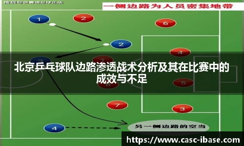 北京乒乓球队边路渗透战术分析及其在比赛中的成效与不足